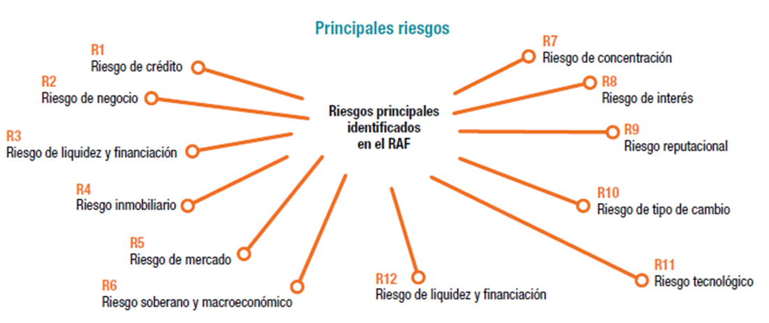 principales-riesgos-mundiales-2021: comprehensive guide